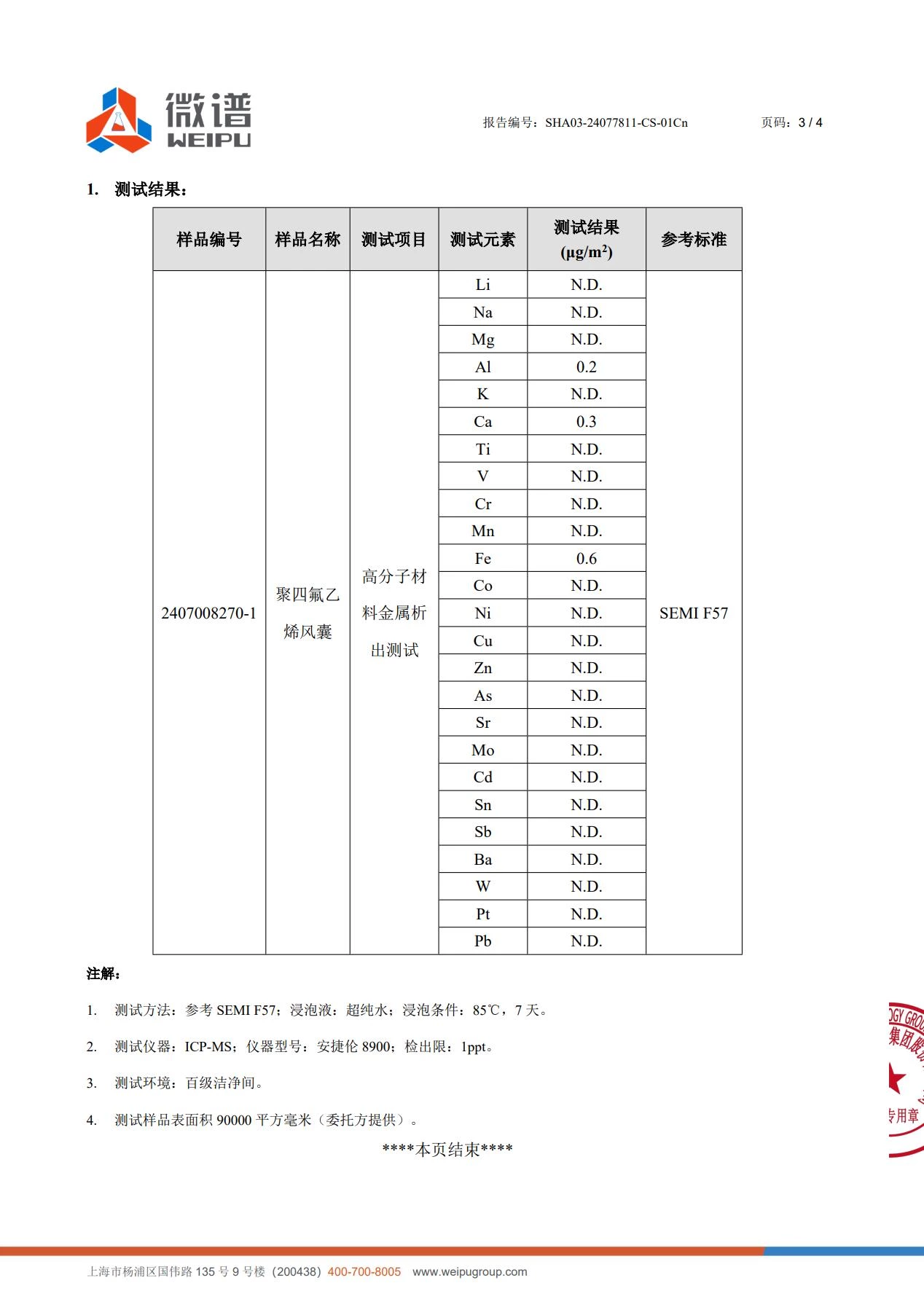 Quality Inspection Report